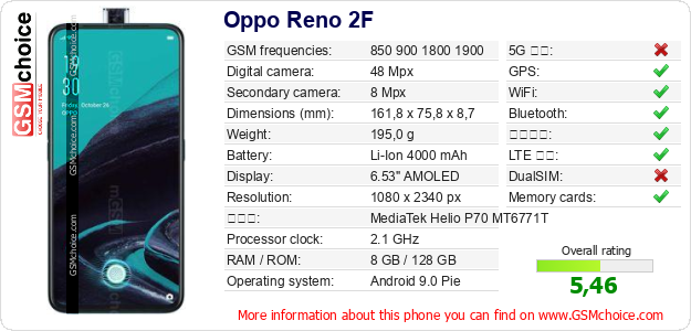 Oppo Reno 2F 手機技術數據