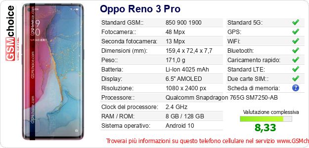 Oppo Reno 3 Pro Dati tecnici di telefono cellulare Oppo Reno 3 Pro Dati tecnici di telefono cellulare