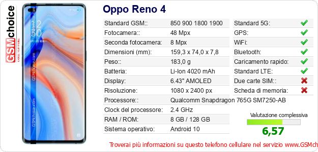 Oppo Reno 4 Dati tecnici di telefono cellulare Oppo Reno 4 Dati tecnici di telefono cellulare