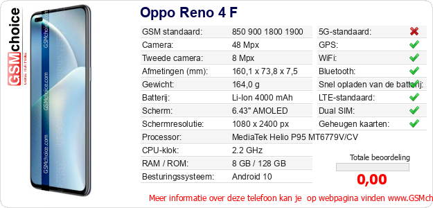 Oppo Reno 4 F Technische gegevens Oppo Reno 4 F Technische gegevens