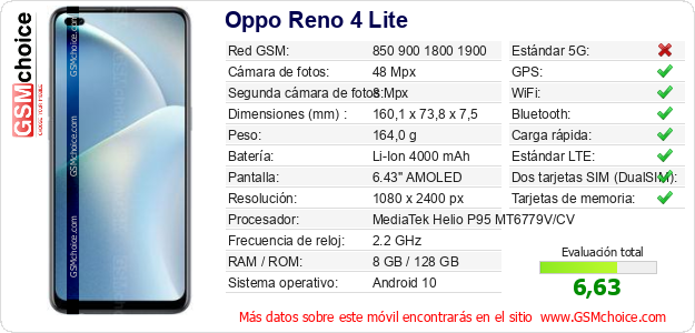 Oppo Reno 4 Lite Datos técnicos del móvil Oppo Reno 4 Lite Datos técnicos del móvil