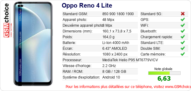Oppo Reno 4 Lite Fiche technique