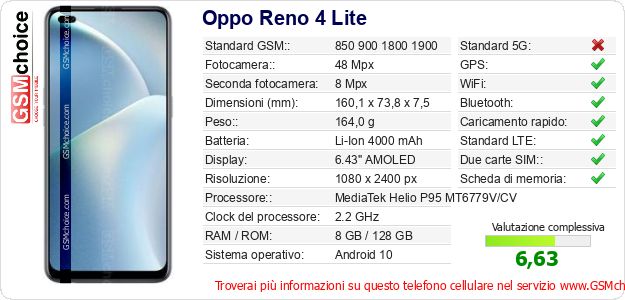 Oppo Reno 4 Lite Dati tecnici di telefono cellulare Oppo Reno 4 Lite Dati tecnici di telefono cellulare