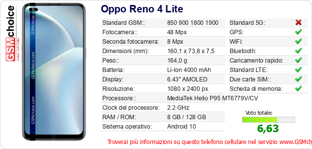Oppo Reno 4 Lite Dati tecnici di telefono cellulare Oppo Reno 4 Lite Dati tecnici di telefono cellulare