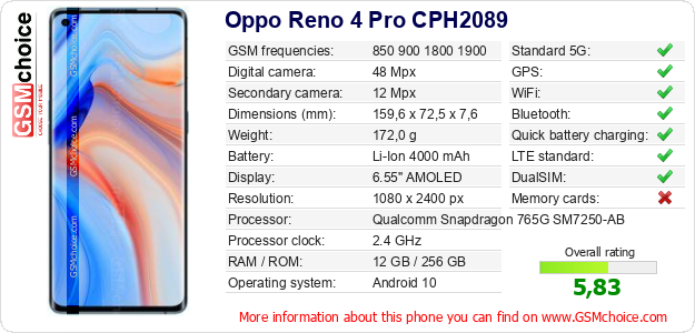 Oppo Reno 4 Pro CPH2089 technical specifications Oppo Reno 4 Pro CPH2089 technical specifications