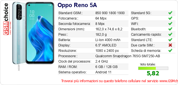 Oppo Reno 5A Dati tecnici di telefono cellulare 
