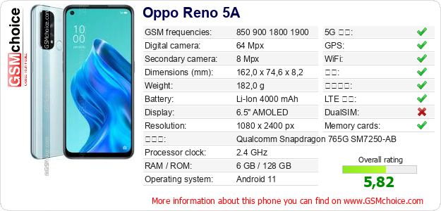 Oppo Reno 5A 手机技术数据