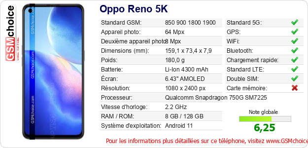 Oppo Reno 5K Fiche technique