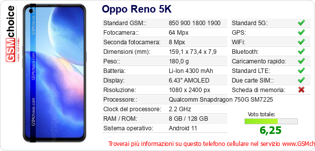 Oppo Reno 5K Dati tecnici di telefono cellulare 