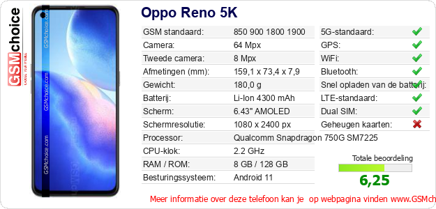 Oppo Reno 5K Technische gegevens 