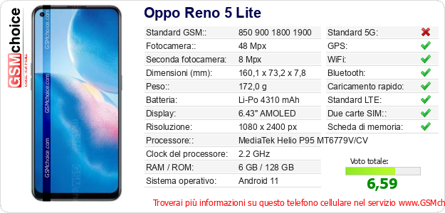 Oppo Reno 5 Lite Dati tecnici di telefono cellulare 