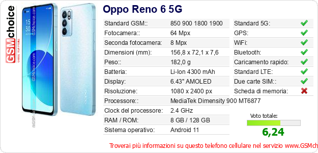 Oppo Reno 6 5G Dati tecnici di telefono cellulare 