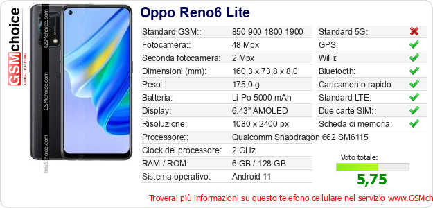 Oppo Reno6 Lite Dati tecnici di telefono cellulare 