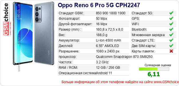 Oppo Reno 6 Pro 5G CPH2247 Технические данные телефона Oppo Reno 6 Pro 5G CPH2247 Технические данные телефона