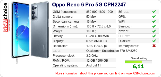 Oppo Reno 6 Pro 5G CPH2247 手機技術數據