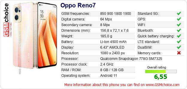 Oppo Reno7 technical specifications Oppo Reno7 technical specifications