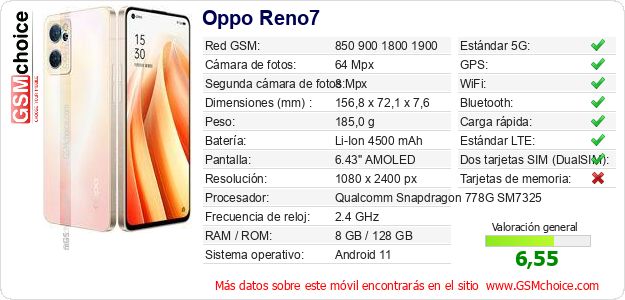 Oppo Reno7 Datos técnicos del móvil 