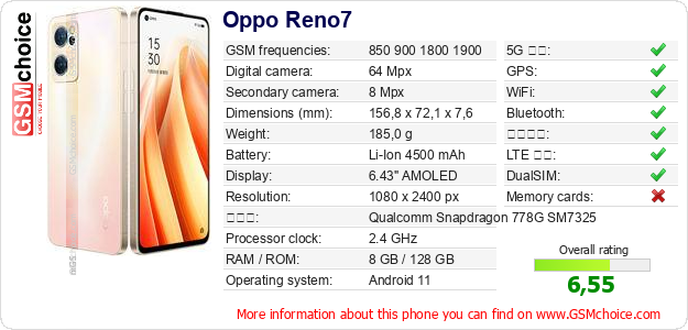 Oppo Reno7 手機技術數據