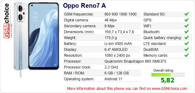 Oppo Reno7 A technical specifications Oppo Reno7 A technical specifications