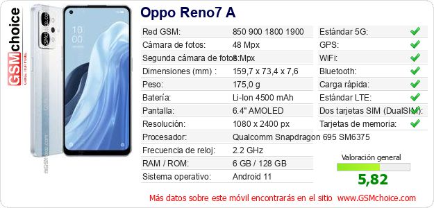 Oppo Reno7 A Datos técnicos del móvil 