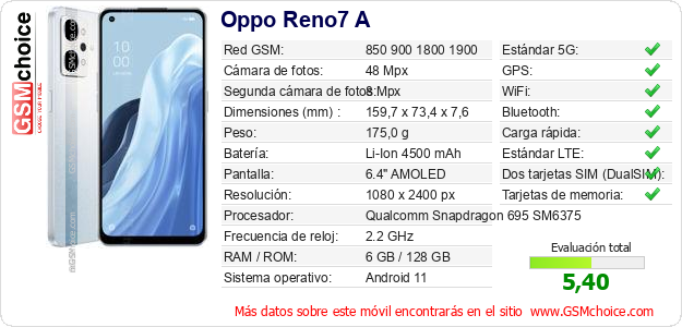Oppo Reno7 A Datos técnicos del móvil 