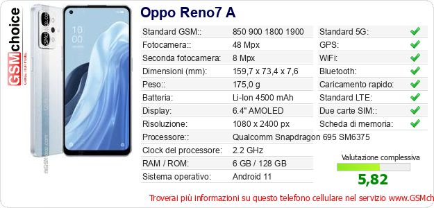 Oppo Reno7 A Dati tecnici di telefono cellulare 