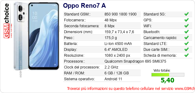 Oppo Reno7 A Dati tecnici di telefono cellulare 