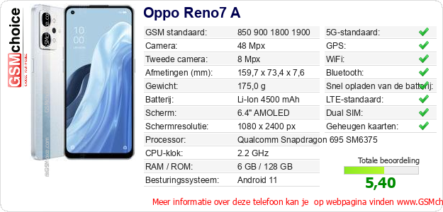 Oppo Reno7 A Technische gegevens 