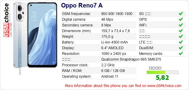 Oppo Reno7 A 手机技术数据
