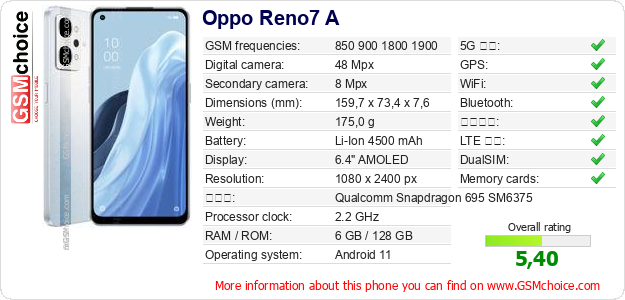 Oppo Reno7 A 手機技術數據