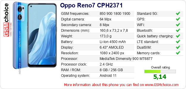 Oppo Reno7 CPH2371 technical specifications Oppo Reno7 CPH2371 technical specifications