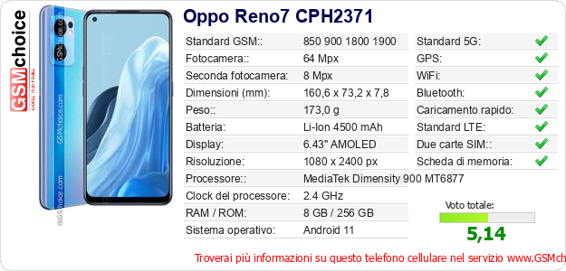Oppo Reno7 CPH2371 Dati tecnici di telefono cellulare 