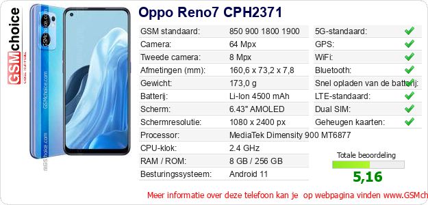 Oppo Reno7 CPH2371 Technische gegevens 