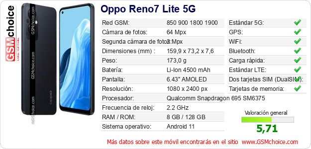 Oppo Reno7 Lite 5G Datos técnicos del móvil 
