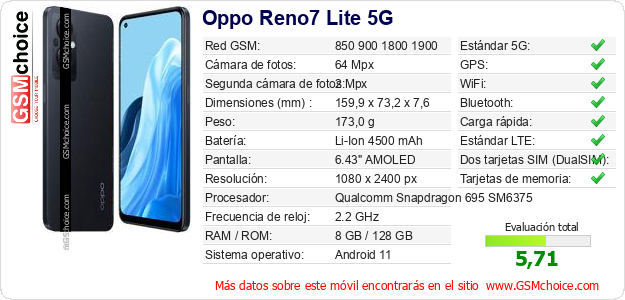 Oppo Reno7 Lite 5G Datos técnicos del móvil 