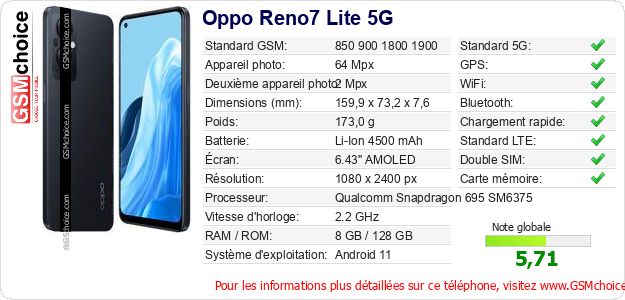 Oppo Reno7 Lite 5G Fiche technique Oppo Reno7 Lite 5G Fiche technique