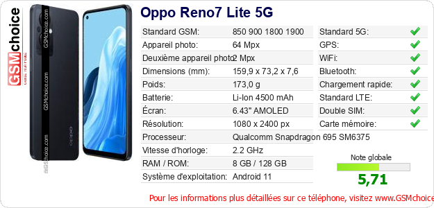 Oppo Reno7 Lite 5G Fiche technique