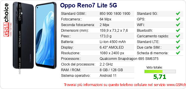 Oppo Reno7 Lite 5G Dati tecnici di telefono cellulare 