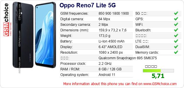 Oppo Reno7 Lite 5G 手機技術數據