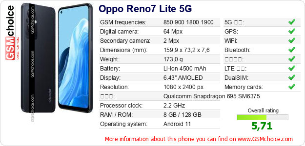 Oppo Reno7 Lite 5G 手機技術數據