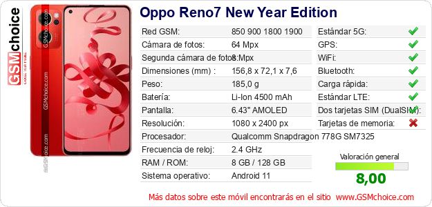 Oppo Reno7 New Year Edition Datos técnicos del móvil 