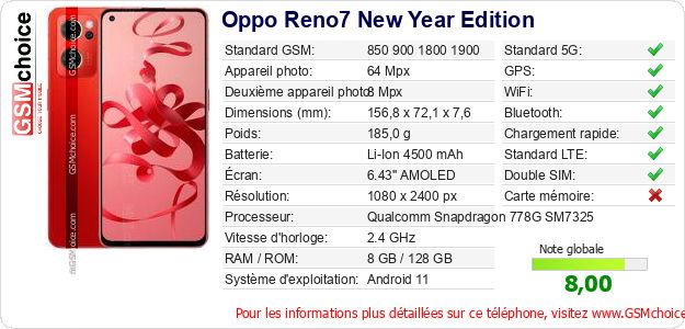 Oppo Reno7 New Year Edition Fiche technique