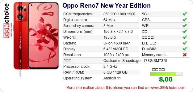 Oppo Reno7 New Year Edition 手机技术数据