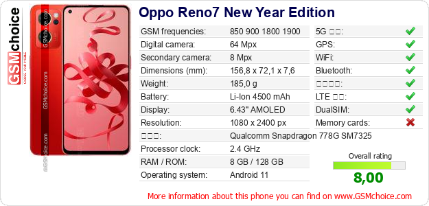 Oppo Reno7 New Year Edition 手機技術數據