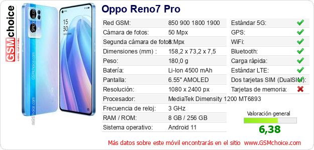 Oppo Reno7 Pro Datos técnicos del móvil 