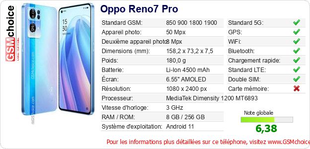Oppo Reno7 Pro Fiche technique Oppo Reno7 Pro Fiche technique