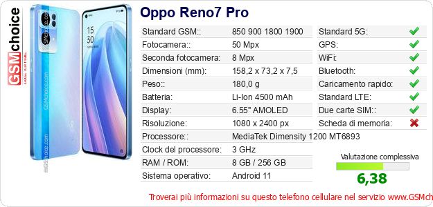 Oppo Reno7 Pro Dati tecnici di telefono cellulare Oppo Reno7 Pro Dati tecnici di telefono cellulare