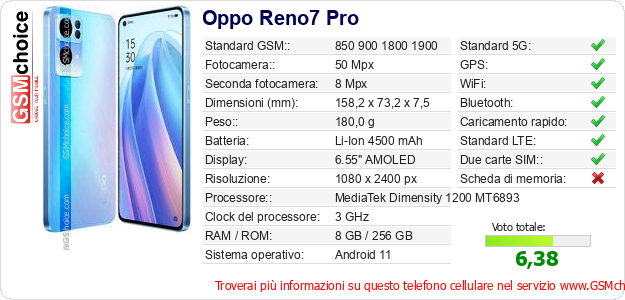 Oppo Reno7 Pro Dati tecnici di telefono cellulare 