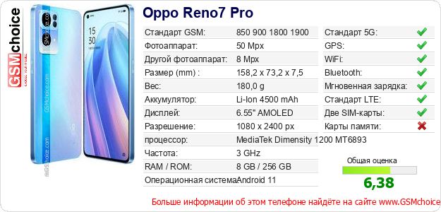 Oppo Reno7 Pro Технические данные телефона Oppo Reno7 Pro Технические данные телефона