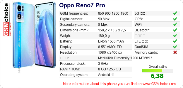Oppo Reno7 Pro 手機技術數據